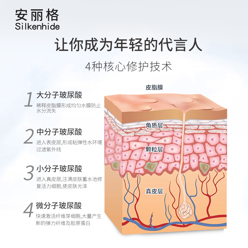 silkenhide/安丽格塑颜肌肤细致补水保湿滋润面膜贴片面膜 - 图0