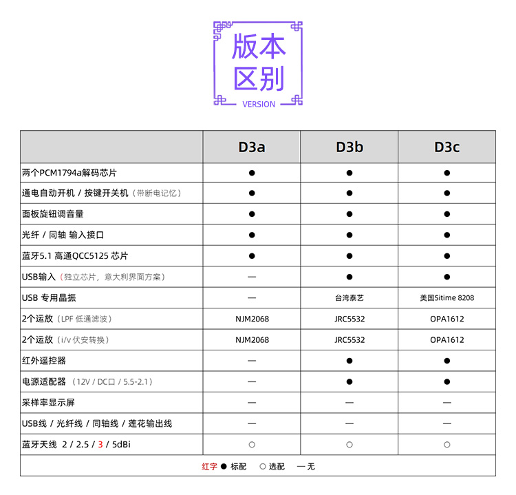 小影D3 双PCM1794A解码器 QCC5125蓝牙USB同轴DAC aptxHD LDAC - 图2