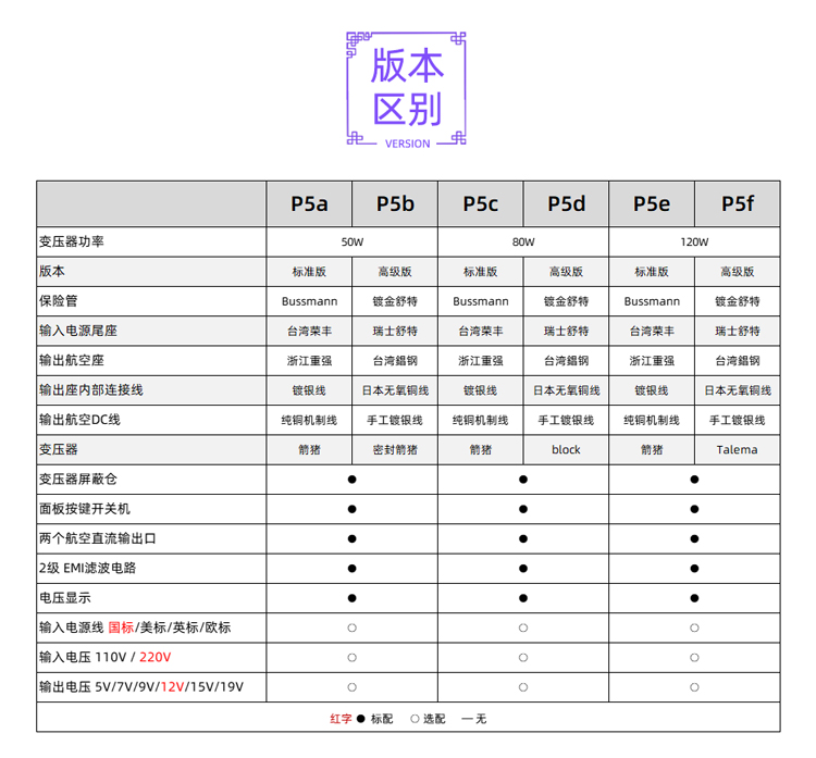 小影P5 50W线性电源 直流稳压12V发烧音响5v硬盘盒NAS路由器HiFi - 图1