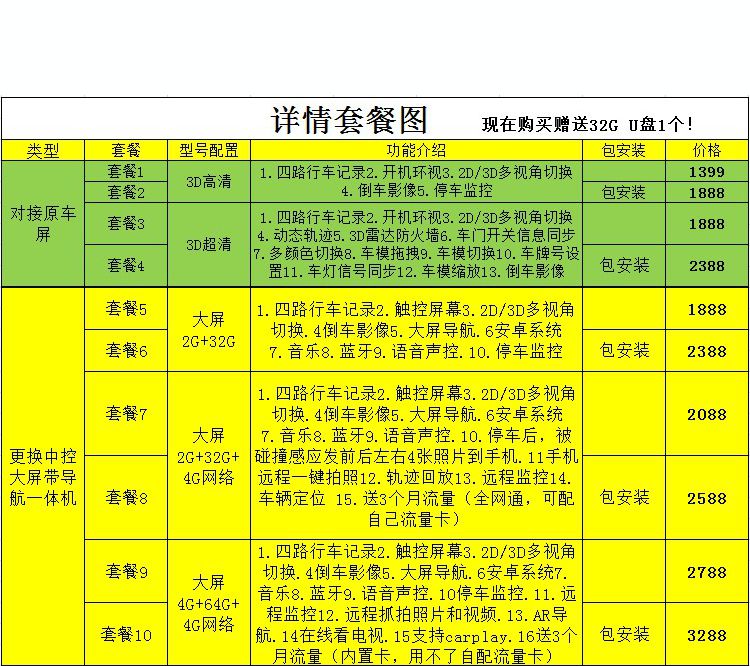 昌河Q7/A6/Q35/M70/M50/X5E专用摄像头行车记录仪四路360度全景