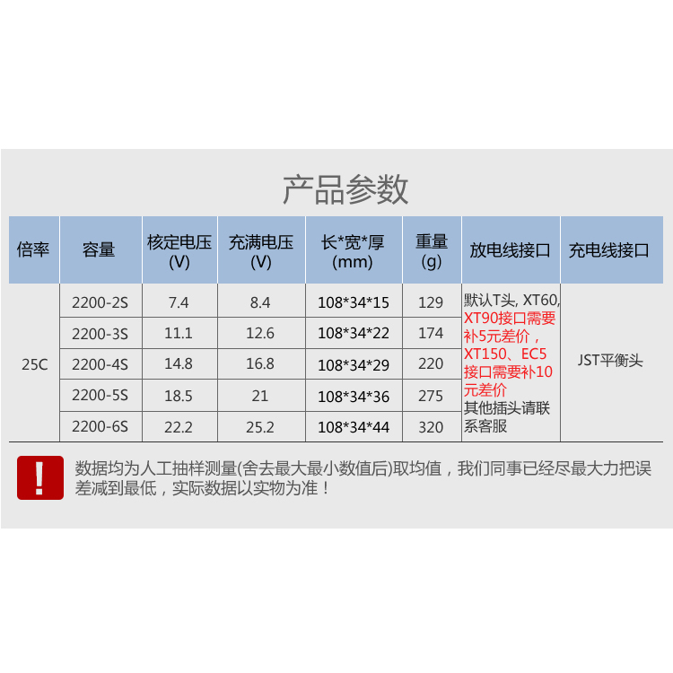 TCB航模锂电池2200mAh3s11.1V25Ckt板固定翼4s航模型飞机玩具车用-图2