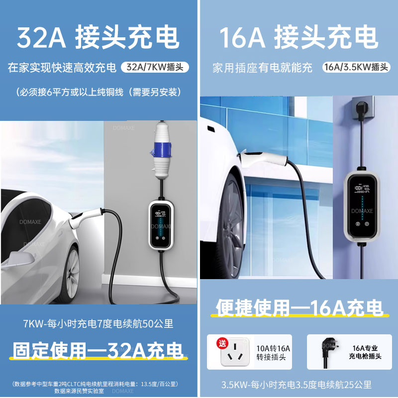 适用东风风神E70/L7奕派eπ007eπ008新能源家用充电枪随车充电器-图3