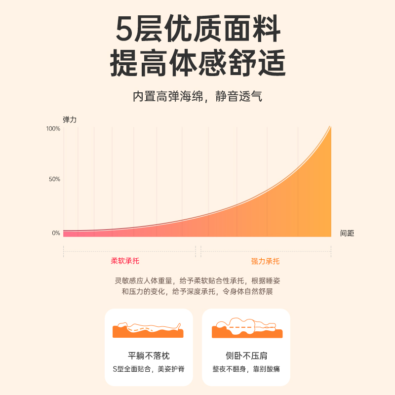 探露充气床垫户外露营气垫床自动充气野营帐篷睡垫家用便捷打地铺-图2