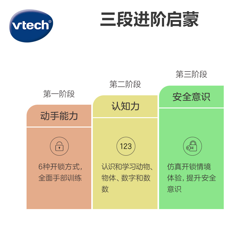 伟易达益智解锁屋忙碌板1岁2岁宝宝幼儿蒙特梭利早教益智玩具教具-图1