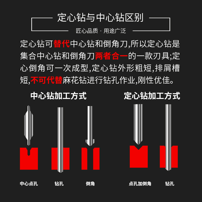 钨钢倒角刀90度12mm硬质合金6加长8定心钻10定点钻4毫米1 2 3 2.5-图2