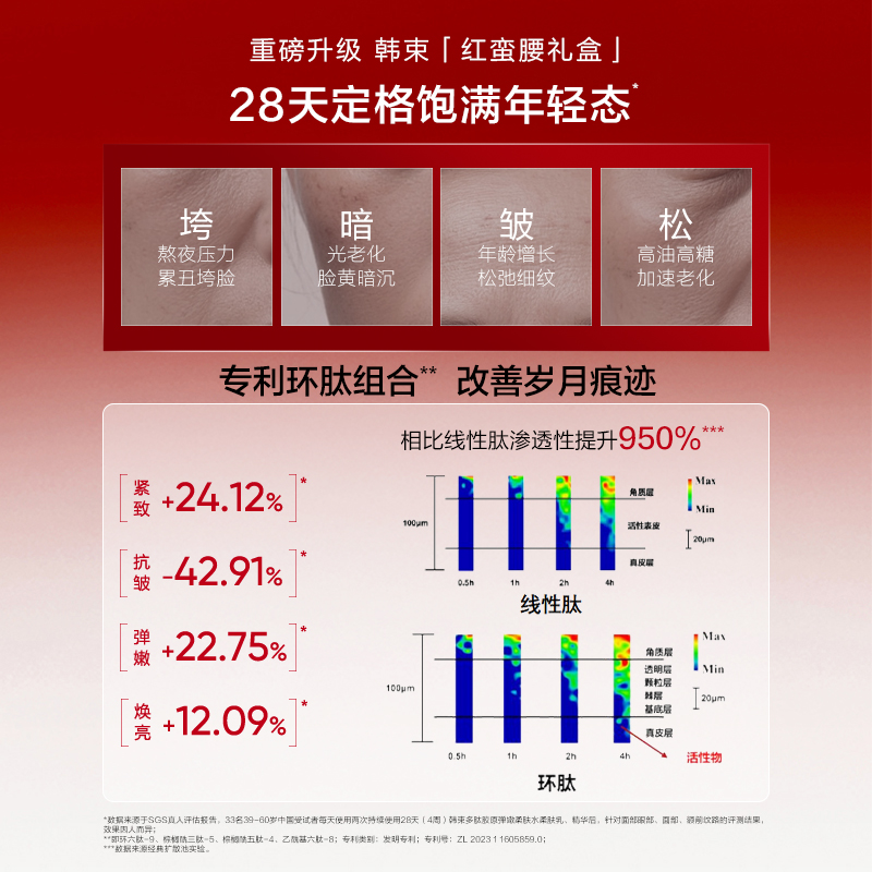 【中秋礼物】韩束红蛮腰水乳护肤品套装紧致抗皱淡纹提亮补水保湿