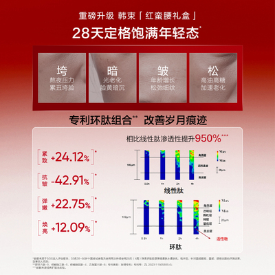 韩束红蛮腰水乳护肤套装紧致淡纹提亮补水保湿