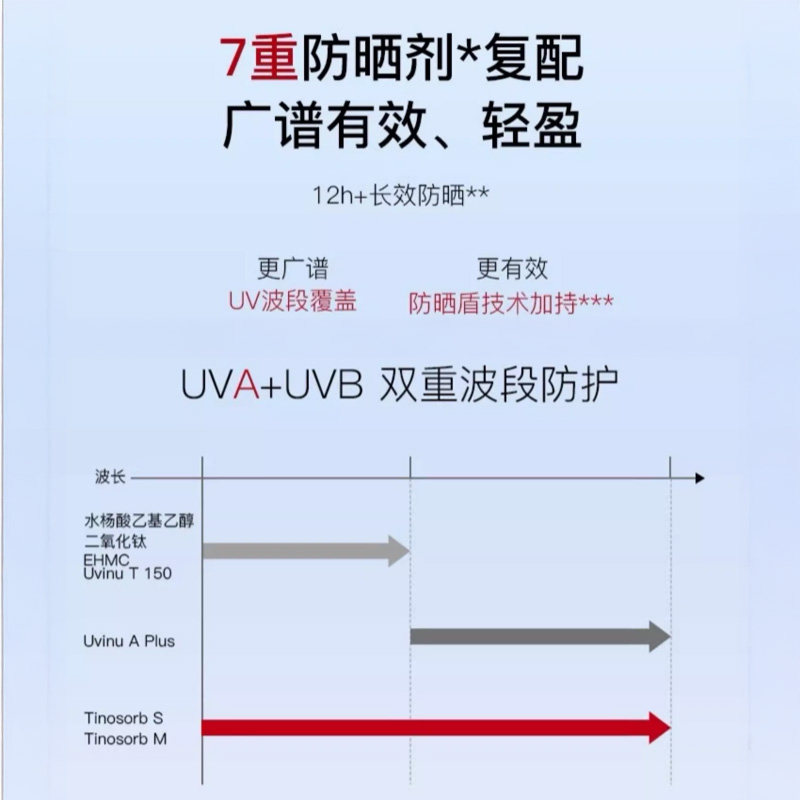 韩束美白亮肤淡斑高倍防晒50ml*2