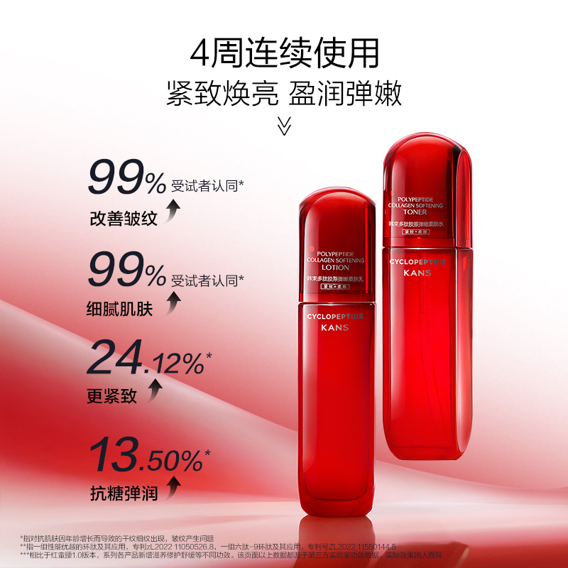 【情人节礼物】韩束红蛮腰水乳套装护肤品礼盒妈妈紧致抗皱环六肽