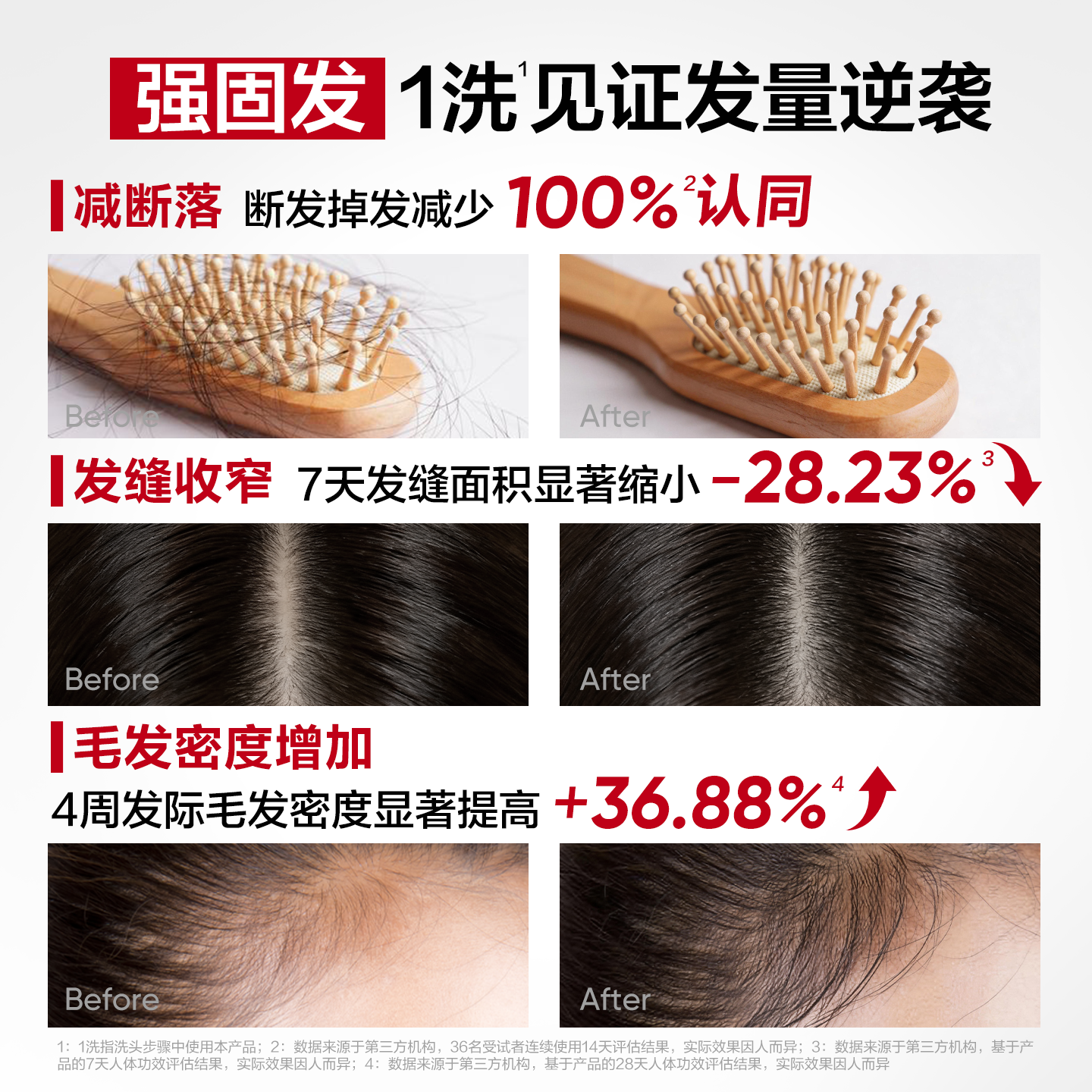 【防脱固发】韩束防脱洗发水蓬松去屑固发洗头膏洗发露侧柏叶腺苷