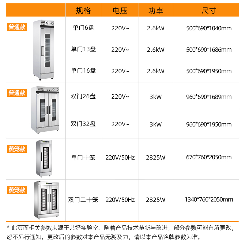 共好发酵箱商用醒发箱恒温热风循环包子馒头面包发酵机蒸笼发面机-图3