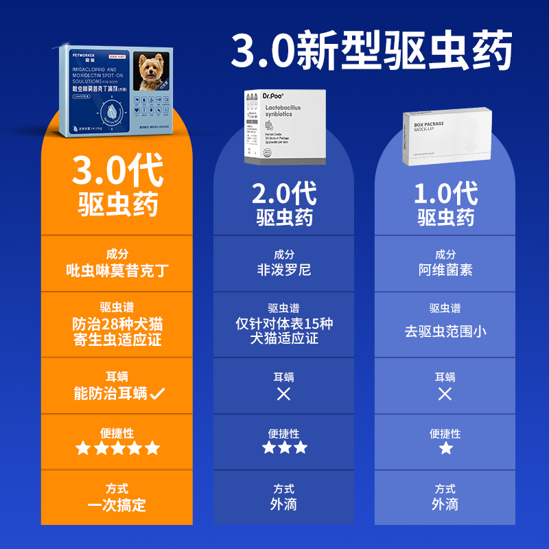 约克夏专用狗狗驱虫药体内外一体同驱跳蚤吡虫啉莫昔克丁体外滴剂