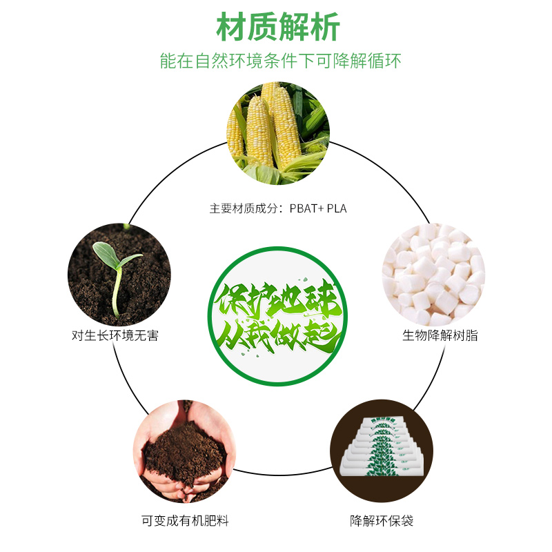 降解塑料袋生物可降解环保塑料袋超市购物袋外卖家用商用塑料袋子-图1