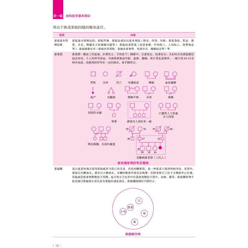 全科医学拿分考点随身记 中国医药科技出版社 姬琛华 编 医药卫生类职称考试其它QG,淘宝优惠券,粉丝福利购,淘宝优惠卷