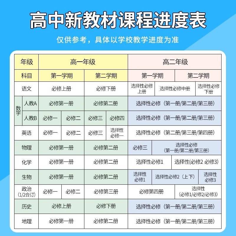 2024新版教材解读与拓展高中数学物理化学生物高一必修一二三高二选择性必修语文英语政治历史地理人教版RJ全解同步练习册复习教辅 - 图0