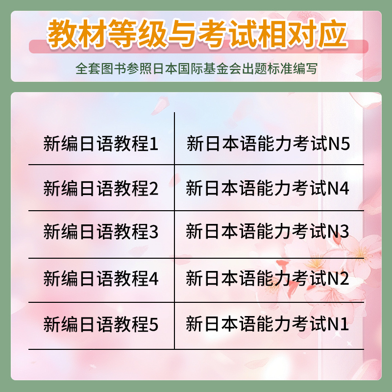 新编日语教程1234配套日语练习题两本套第三版日语书籍入门自学大家日语书练习题新日本语能力考试N5N4N3N2N1基础学习新编日语教材-图0