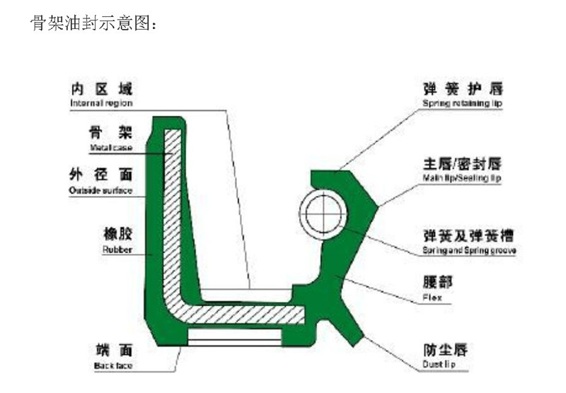 骨架油封TC15*21/22/24/25/26/28/0/2/5/6/7/8/40*/5/7/10 - 图0