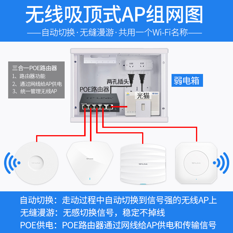 tplink吸顶AP路由器无线WiFi双频千兆端口POE供电DC大功率企业网络顶装酒店家用弱电箱5g全屋覆盖套装分布式-图2