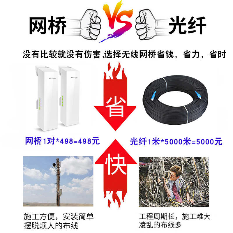 tplink无线网桥监控专用家用电梯远距离wifi网络AP点对点桥接大功率室外5公里10户外千兆套装1中继无限30一对 - 图0