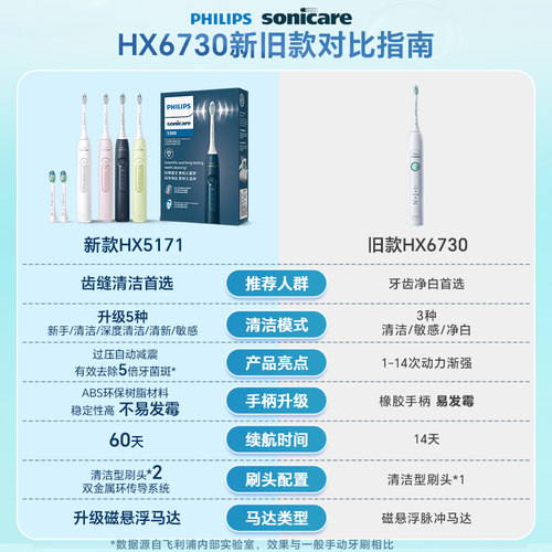 【新年礼物】飞利浦电动牙刷正品成人情侣礼物6730升级HX5171钻3 - 图3