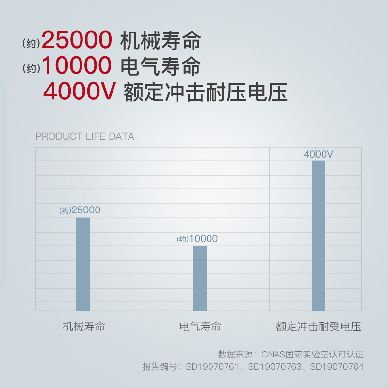 德力西断路器家用小型空气开关双线断路器漏电保护空开双进双出-图2