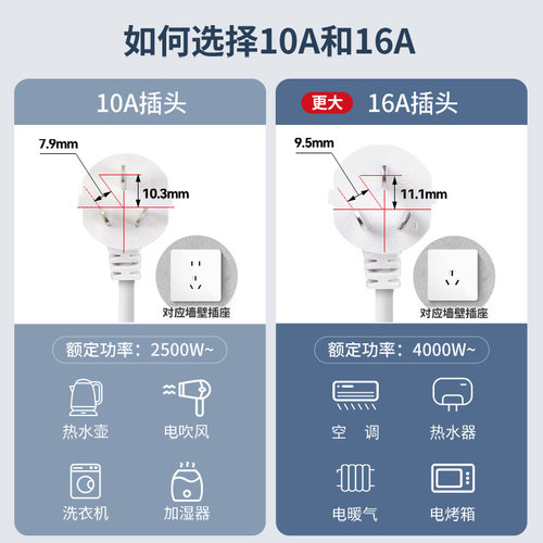 德力西延长线插座电源五孔插头冰箱接线板空调专用大功率家用插排 - 图1
