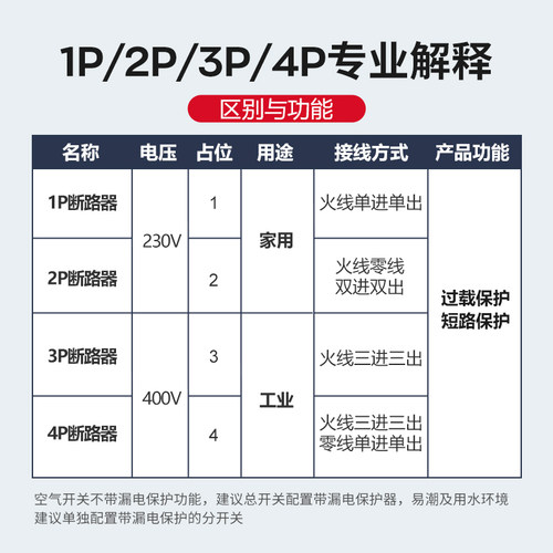 德力西空气开关断路器家用漏电保护器2P63a电闸总空开带漏电保护 - 图2