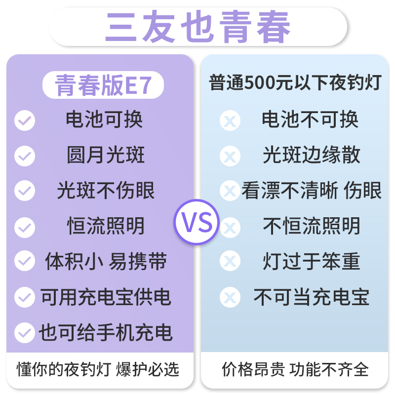 三友钓鱼灯夜钓灯激光炮黄光炮10pro超亮黑坑野钓大功率极光21pro - 图1