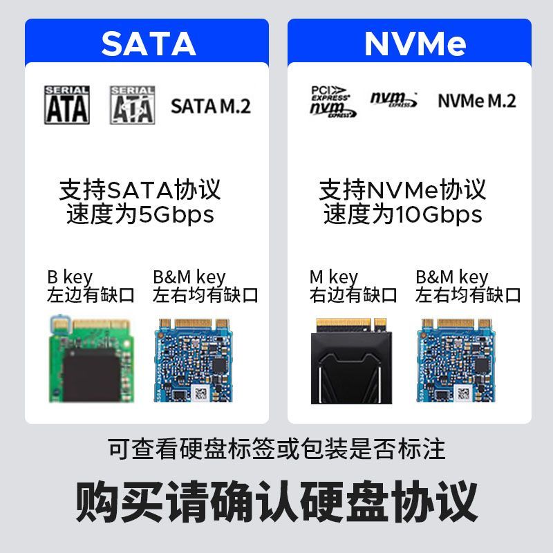ؼ֡M.2 NVMe/ЭSSDƶ̬Ӳ̺type-C49Ԫ