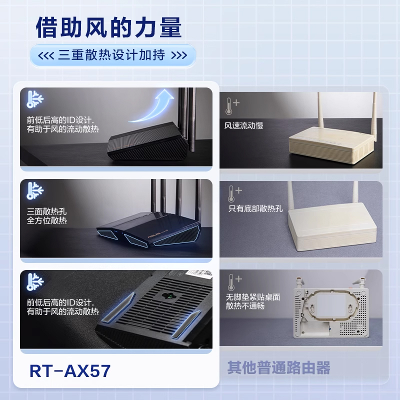 【三年质保】华硕RT-AX57 千兆路由器 博通四核 双频高速wifi6 家用全千兆端口 宿舍寝室 AX56U升级版 3000M