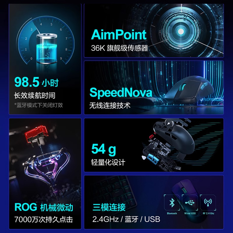 ROG龙鳞Ace X AimLab合作版36K 有线无线蓝牙三模轻量化游戏鼠标 - 图0