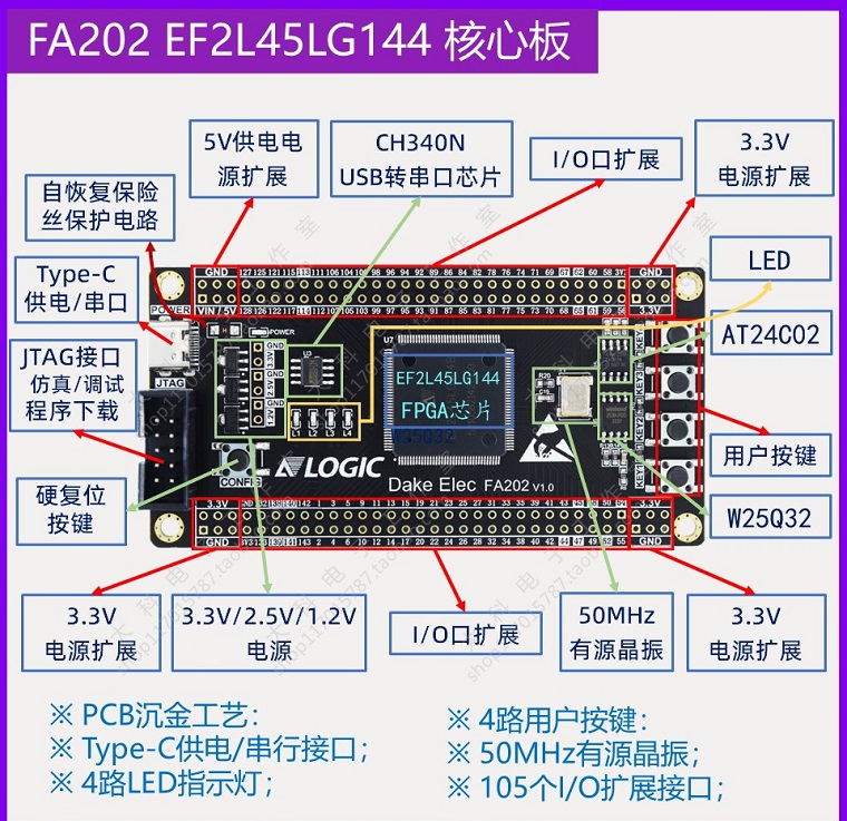 【国产】安路 EF2L45LG144 FPGA开发板/核心板替代EP4CE10E22C8N-图0