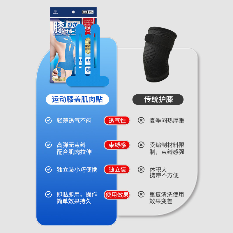 日本膝盖肌肉贴运动员专用跑步绷带胶带护膝胶布预分切肌内效贴,淘宝优惠券,粉丝福利购,淘宝优惠卷