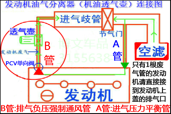 二次进气机油透气壶油气分离器增强燃烧提升动力小排量汽油车改装