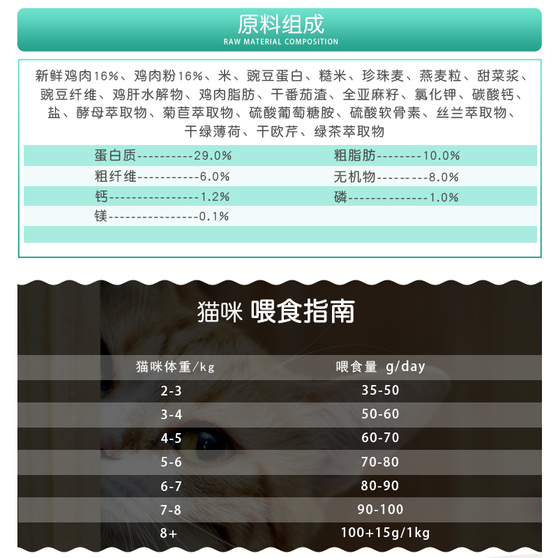 益之选1ST CHOICE加拿大进口减肥成猫粮低脂超重成猫粮5.44kg包邮优惠券
