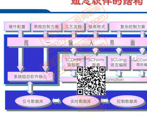浙大中控DCS控制系统资料ECS700使用手册JX-300XP组态编程流程图 - 图0