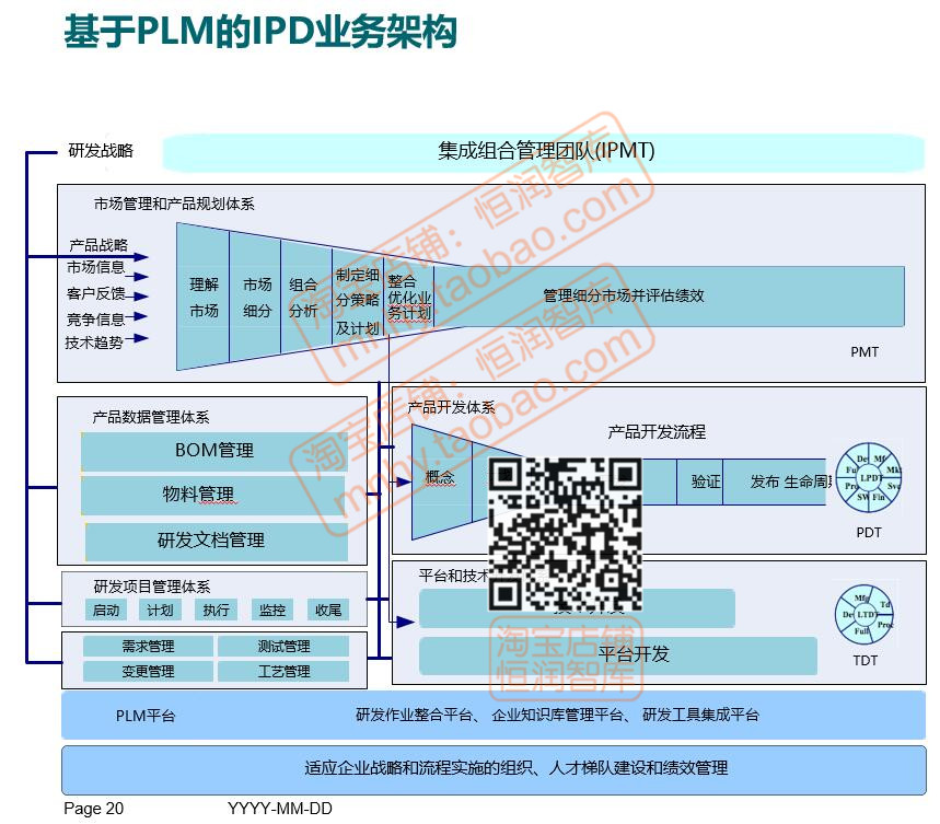 PLM产品生命周期管理解决方案协同研发平台规划项目PDM系统集成 - 图1