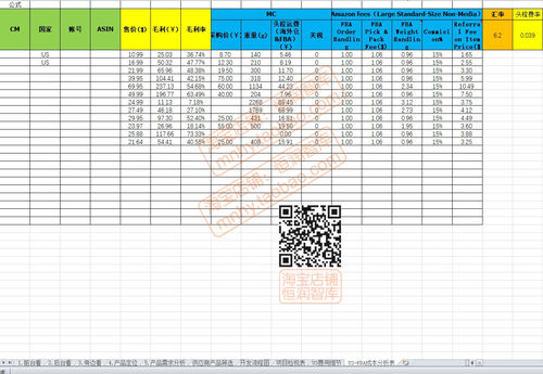 亚马逊财务自动计算表格产品开发业绩数据统计成本售价推算表报表 - 图0
