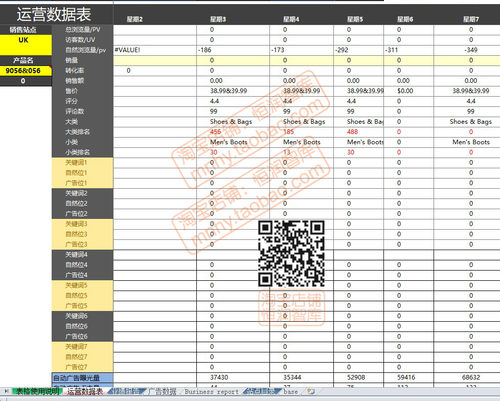 亚马逊财务自动计算表格产品开发业绩数据统计成本售价推算表报表 - 图1