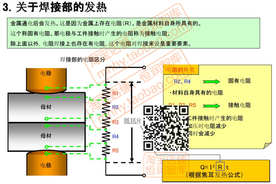 紧固焊接工艺资料MIG超声波TIG电阻焊激光胶粘钎焊锡焊热风技术 - 图1