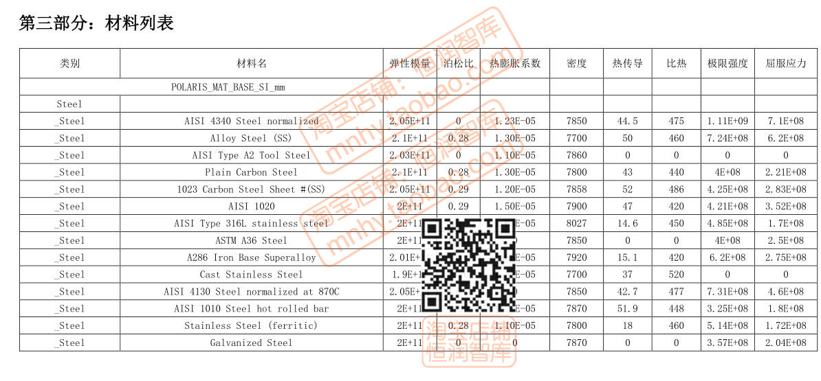 Abaqus材料库参数基础有限元单位lib源文件密度弹性塑性系数比热-图0