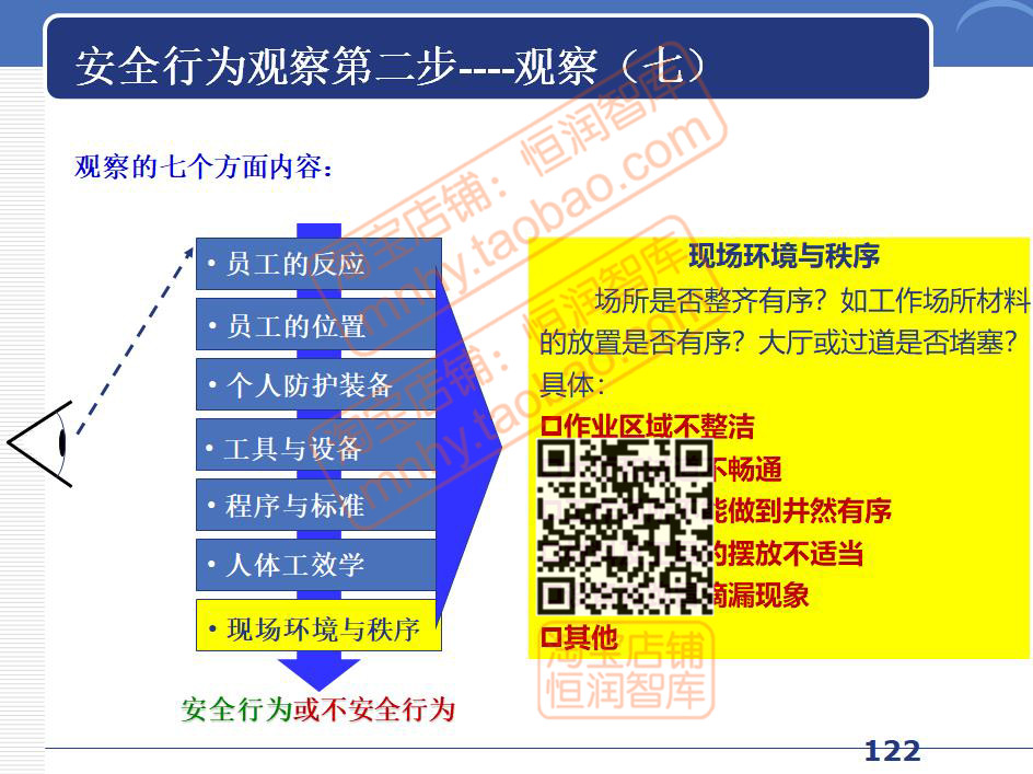 EHS环境健康安全管理体系资料工作清单新员工内审员生产检查表 - 图1