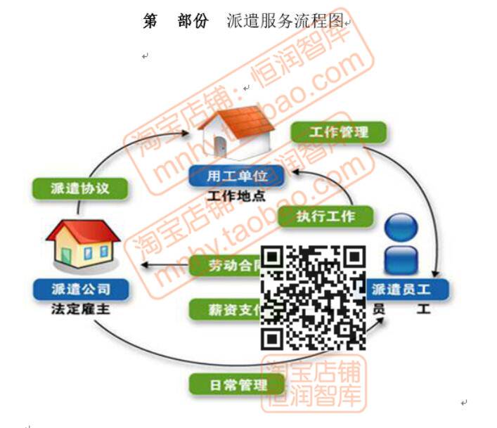 劳务派遣公司管理制度资料经营服务合作协议报价单员工合同招投标 - 图0