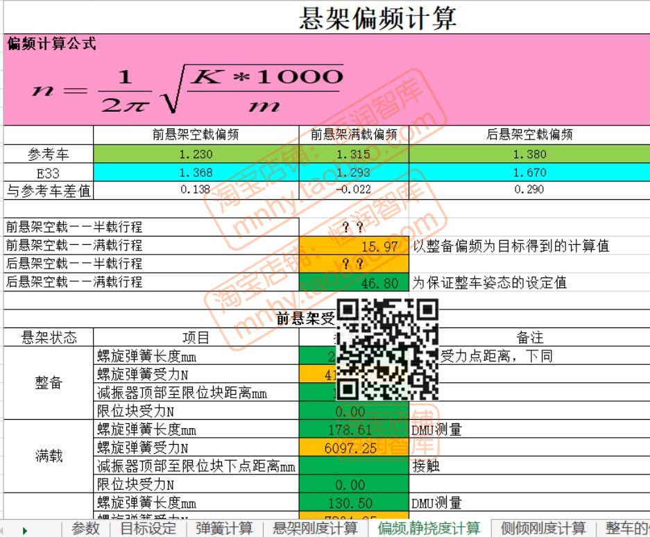 汽车悬架系统设计计算表格螺旋弹簧减震器刚度偏频侧倾整车力矩 - 图3