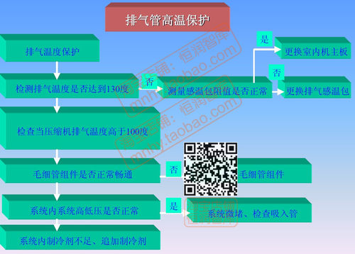 格力空调资料维修图纸家用电路图控制板图中央内机分体故障代码 - 图0