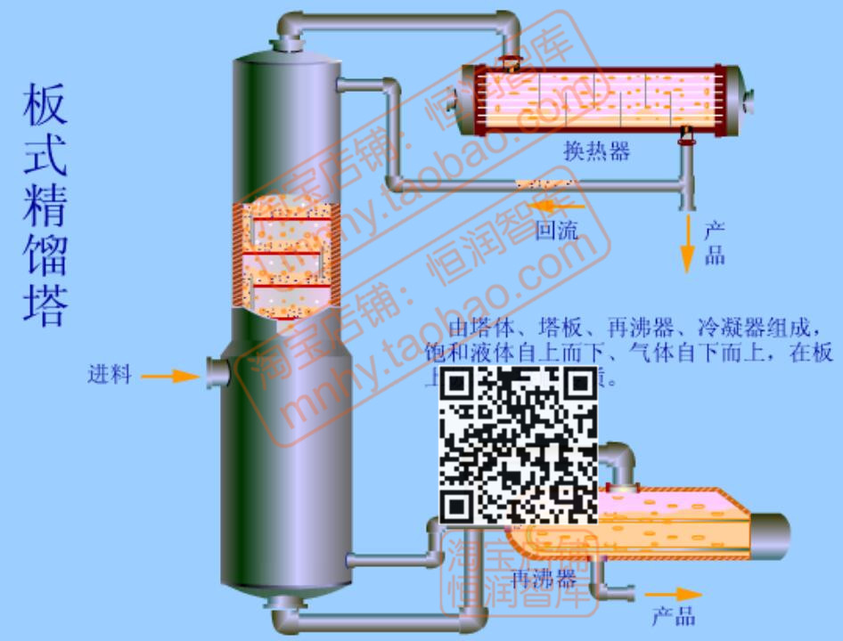 化工设备原理动画flash泵阀门实验换热器塔板仪器设备swf动图演示 - 图0