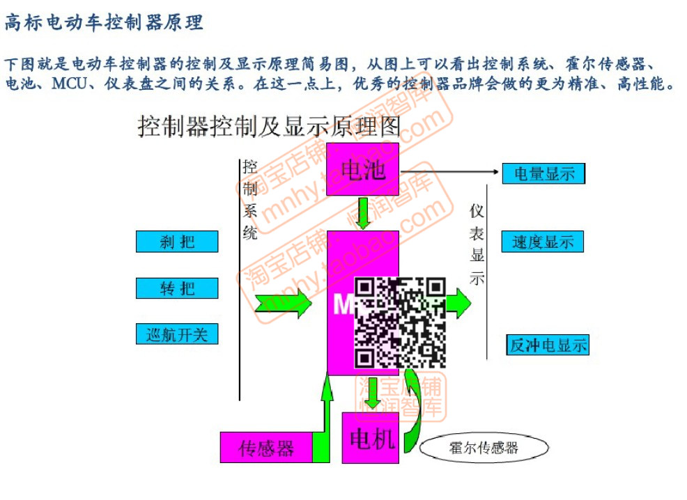 电动自行车控制器电路图纸故障维修方法电机原理图接线图教程资料 - 图1