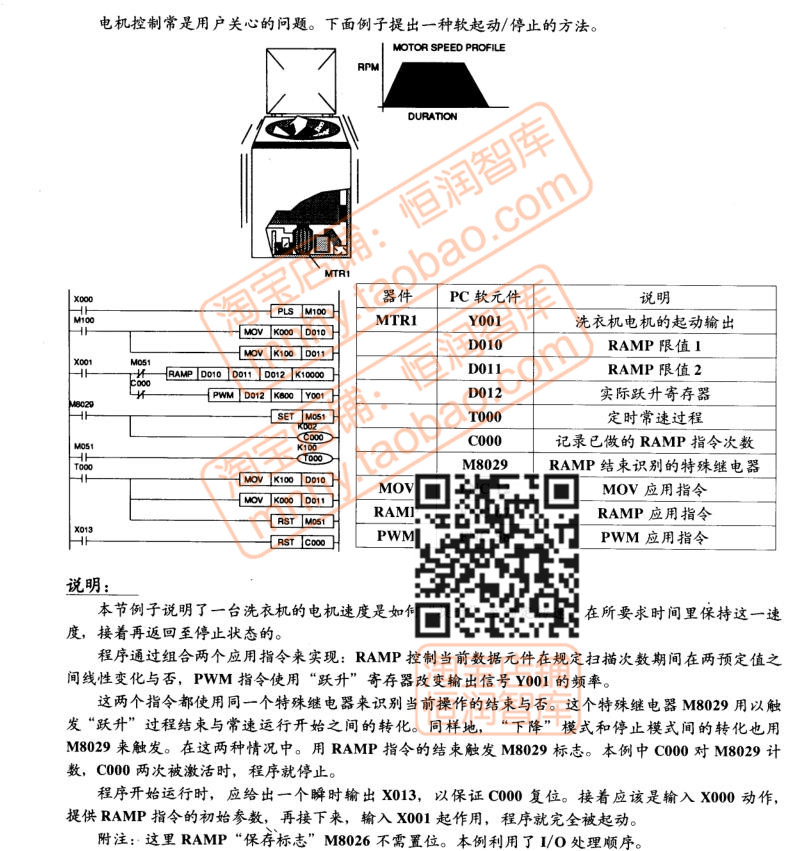 三菱PLC编程案例编程控制器应用通讯通信例子程序实例图纸流水线 - 图1