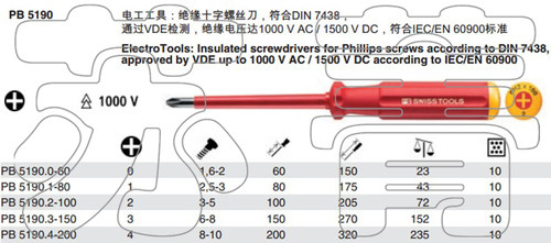 原装进口瑞士PB SWISS TOOLS十字绝缘电工螺丝刀 PB 5190 系列 - 图2