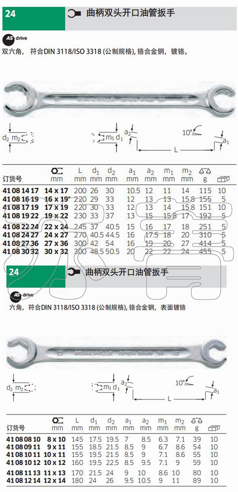 德国原装进口达威力STAHLWILLE开口双头梅花扳手油管扳手24系列-图2